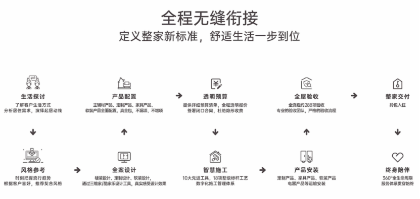 太子家居软装.png 太子家居软装.png