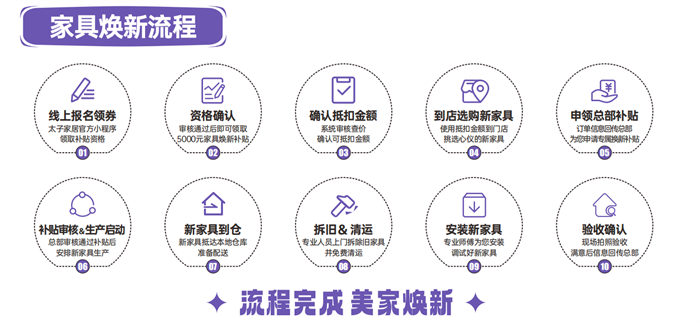 太子家居全民焕新活动